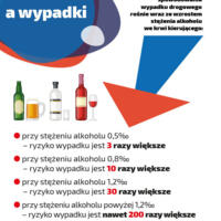Zdjęcie ilustracyjne wiadomości: „Mniejsze ryzyko wpadki”, „mały ruch” – kierowcom podczas epidemii puszczają hamulce. Nietrzeźwi kierujący to plaga także w czasie koronawirusa #1