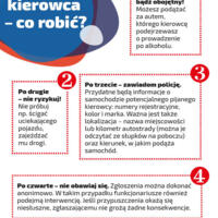 Zdjęcie ilustracyjne wiadomości: „Mniejsze ryzyko wpadki”, „mały ruch” – kierowcom podczas epidemii puszczają hamulce. Nietrzeźwi kierujący to plaga także w czasie koronawirusa #2