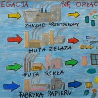 Zdjęcie ilustracyjne wiadomości: ”Segreguj odpady – dbaj o siebie i środowisko” - wyniki konkursu #3