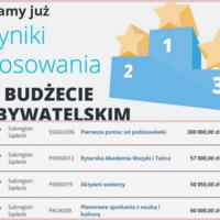 Zdjęcie ilustracyjne wiadomości: Aktywni Seniorzy  - zadanie do realizacji w I edycji BO Małopolska #1