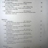 Zdjęcie ilustracyjne wiadomości: Mistrzostwa Województwa Małopolskiego w Pływaniu Igrzyska Dzieci - Myślenice luty 2020 #4
